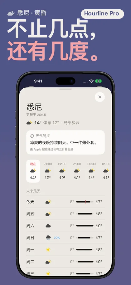不止几点， 还有几度。. 悉尼 · 黄昏